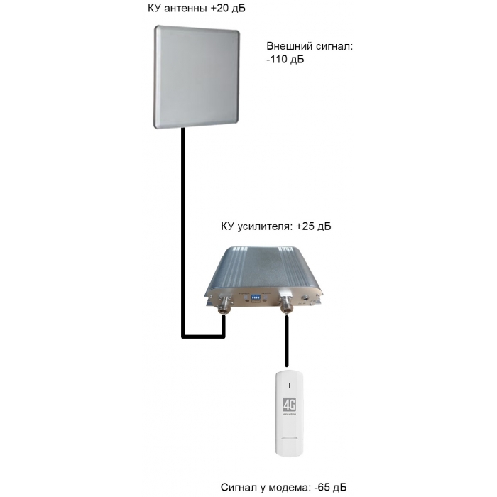 3G усилитель MWTech A900-21001