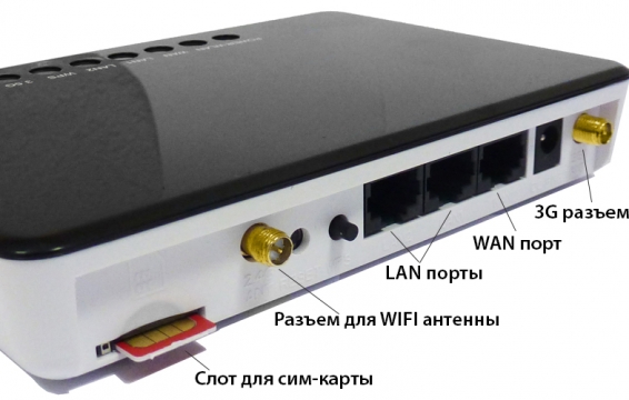 Мощный 3G роутер MWTech-SOHO 3G Router4